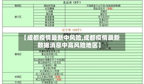 【成都疫情最新中风险,成都疫情最新数据消息中高风险地区】