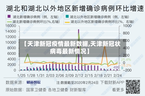【天津新冠疫情最新数据,天津新冠状病毒最新情况】-第3张图片