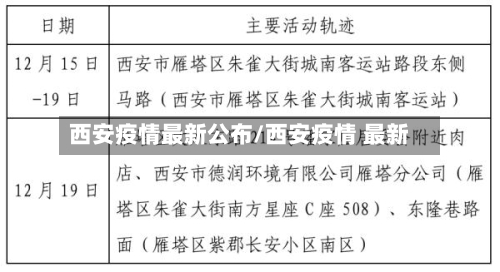 西安疫情最新公布/西安疫情 最新-第2张图片