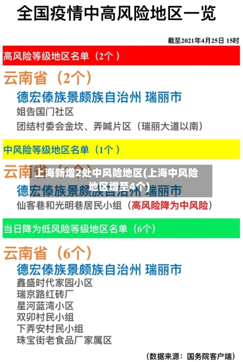 上海新增2处中风险地区(上海中风险地区增至4个)