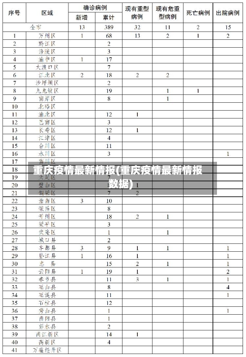 重庆疫情最新情报(重庆疫情最新情报数据)