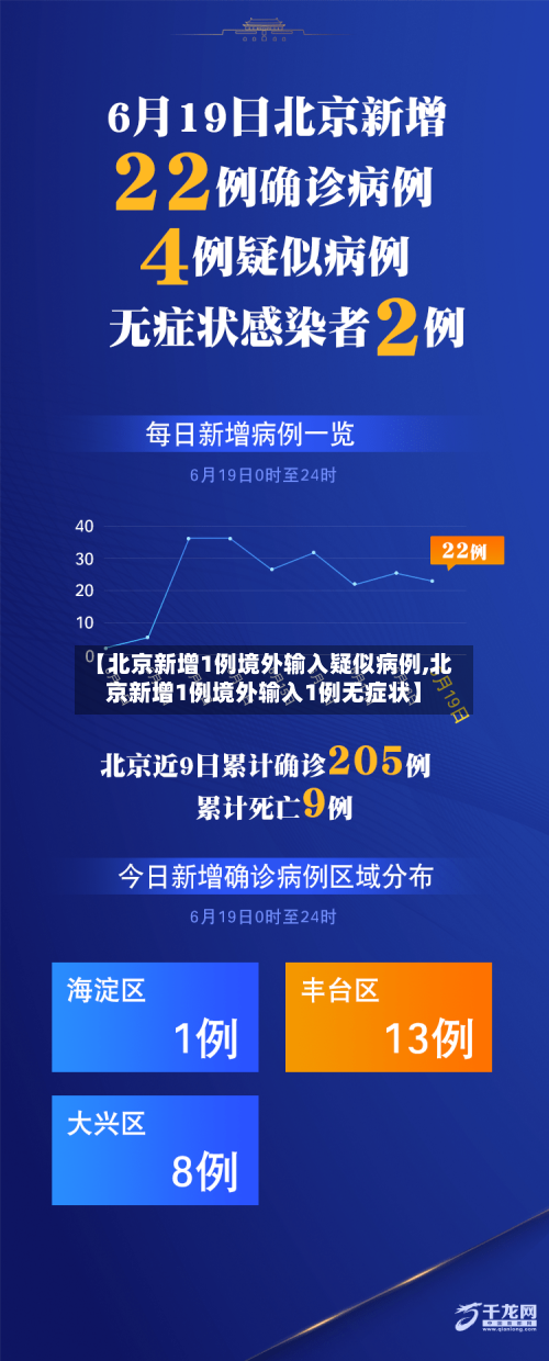 【北京新增1例境外输入疑似病例,北京新增1例境外输入1例无症状】
