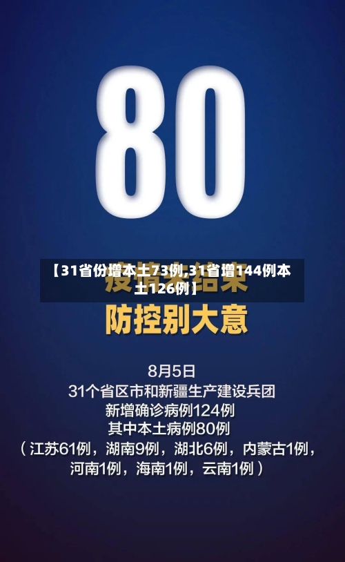 【31省份增本土73例,31省增144例本土126例】