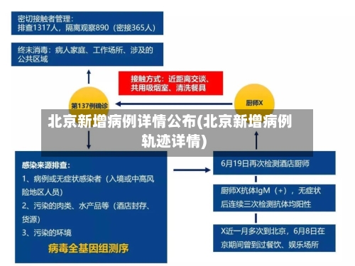 北京新增病例详情公布(北京新增病例轨迹详情)-第3张图片