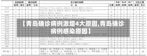 【青岛确诊病例激增4大原因,青岛确诊病例感染原因】-第3张图片