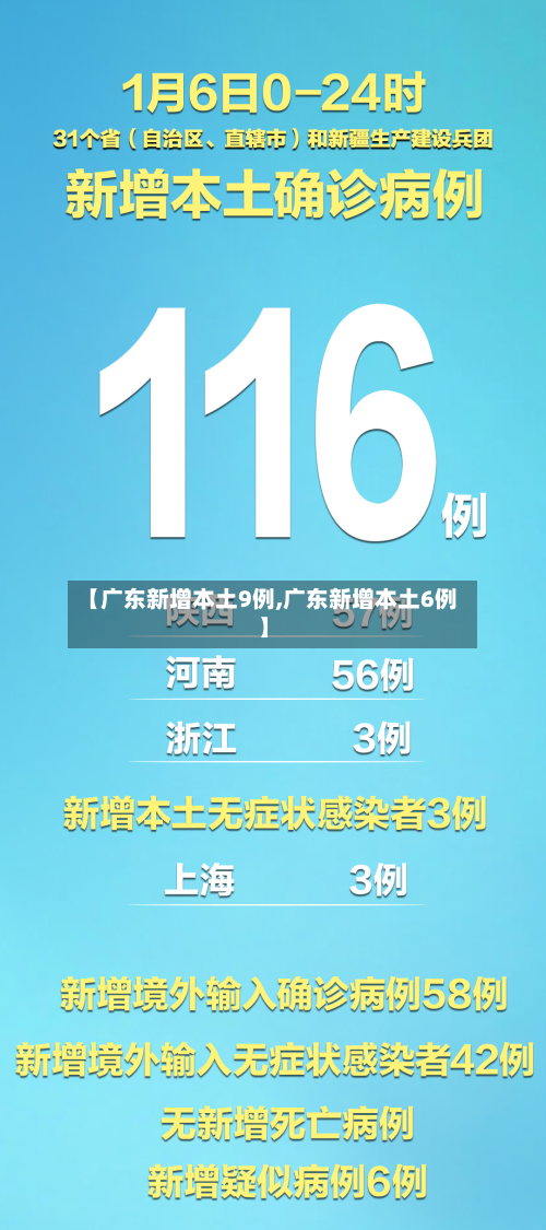 【广东新增本土9例,广东新增本土6例】-第2张图片