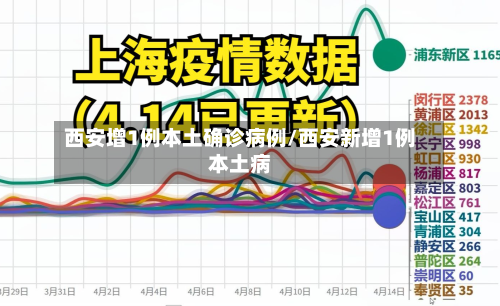 西安增1例本土确诊病例/西安新增1例本土病