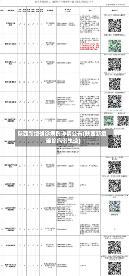 陕西新增确诊病例详情公布(陕西新增确诊病例轨迹)-第2张图片