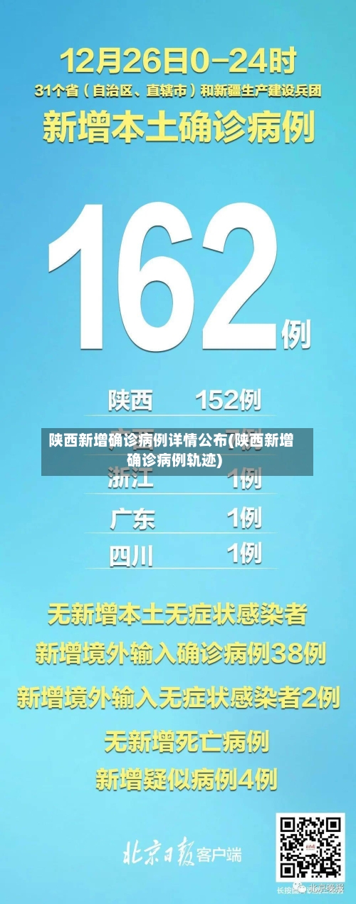 陕西新增确诊病例详情公布(陕西新增确诊病例轨迹)-第3张图片