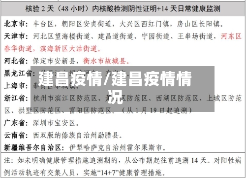 建昌疫情/建昌疫情情况