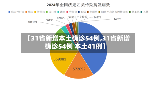 【31省新增本土确诊54例,31省新增确诊54例 本土41例】-第2张图片