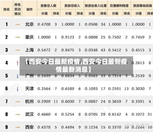 【西安今日最新疫情,西安今日最新疫情最新消息】-第3张图片