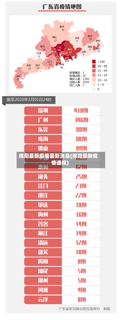 绵阳最新疫情最新消息(绵阳最新疫情通报)