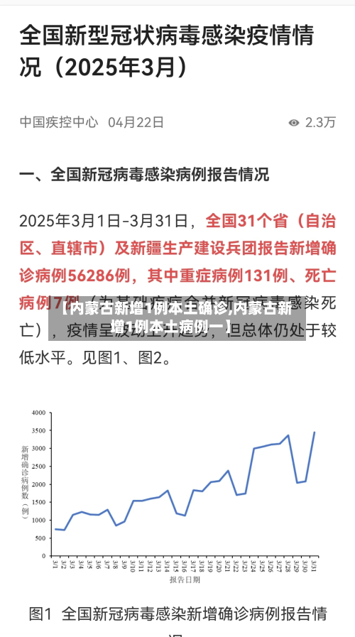【内蒙古新增1例本土确诊,内蒙古新增1例本土病例一】-第3张图片