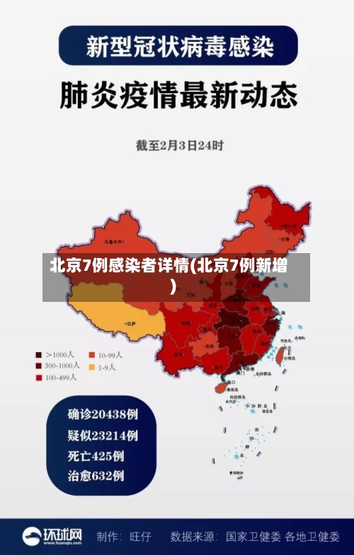 北京7例感染者详情(北京7例新增)-第2张图片