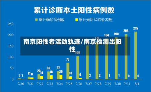 南京阳性者活动轨迹/南京检测出阳性