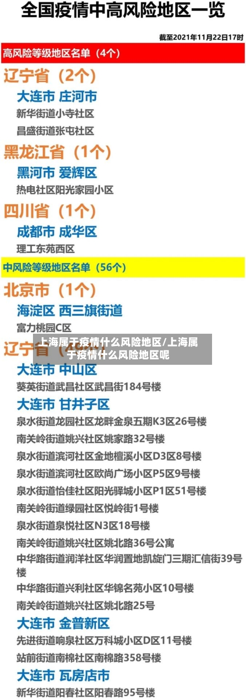 上海属于疫情什么风险地区/上海属于疫情什么风险地区呢