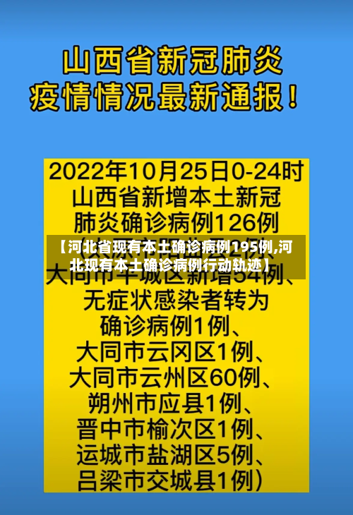 【河北省现有本土确诊病例195例,河北现有本土确诊病例行动轨迹】-第2张图片