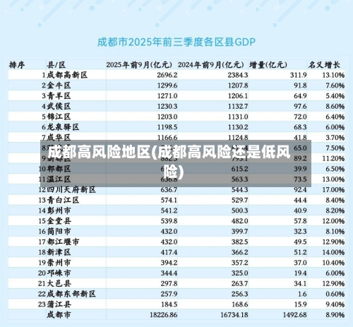 成都高风险地区(成都高风险还是低风险)-第2张图片