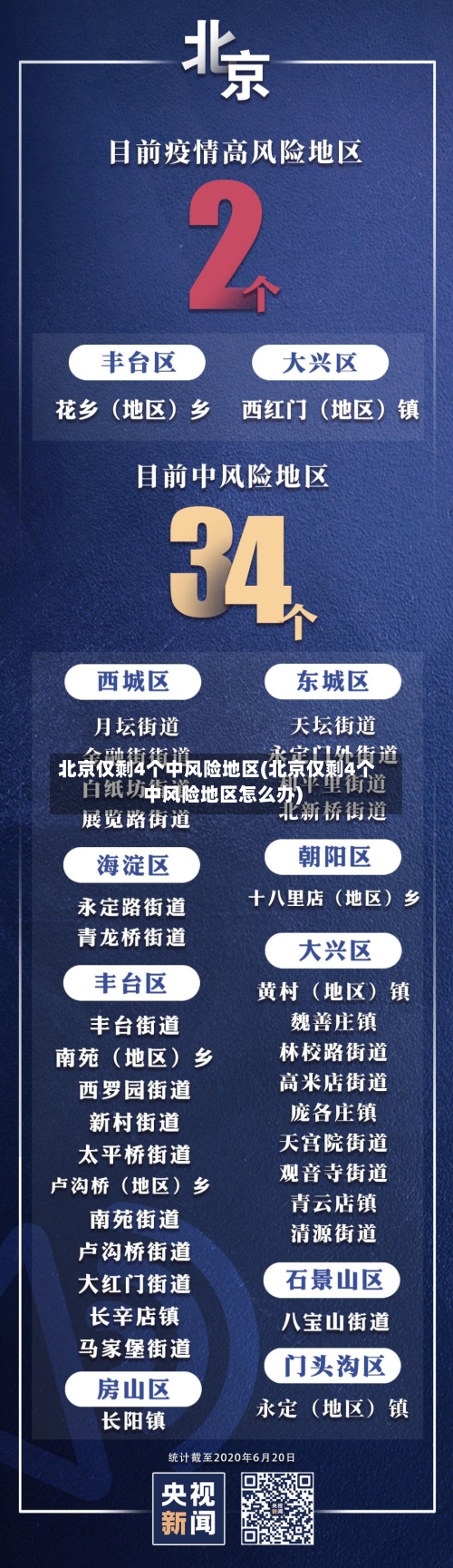 北京仅剩4个中风险地区(北京仅剩4个中风险地区怎么办)