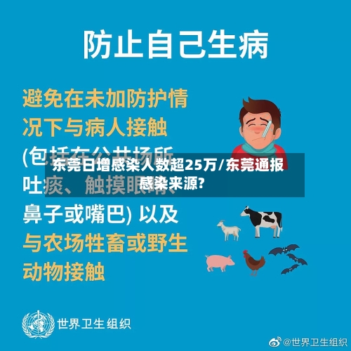 东莞日增感染人数超25万/东莞通报感染来源?