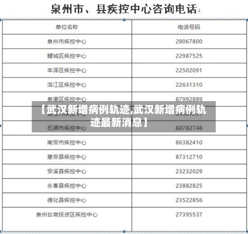 【武汉新增病例轨迹,武汉新增病例轨迹最新消息】