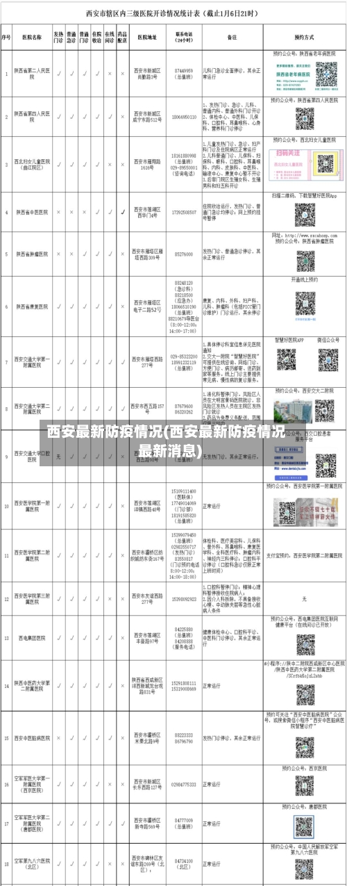 西安最新防疫情况(西安最新防疫情况最新消息)