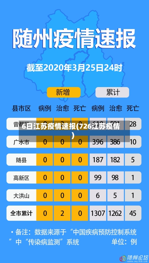 6日江苏疫情速报(726江苏疫情)-第3张图片
