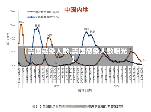 【美国感染人数,美国感染人数曝光】