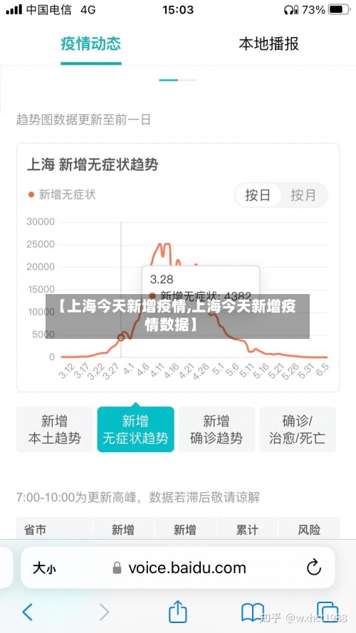 【上海今天新增疫情,上海今天新增疫情数据】-第2张图片