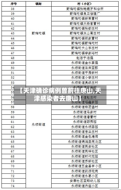 【天津确诊病例曾前往唐山,天津感染者去唐山】-第2张图片