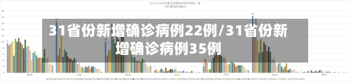 31省份新增确诊病例22例/31省份新增确诊病例35例