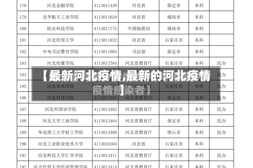 【最新河北疫情,最新的河北疫情】-第2张图片
