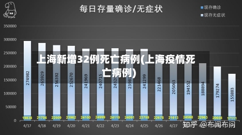 上海新增32例死亡病例(上海疫情死亡病例)-第3张图片