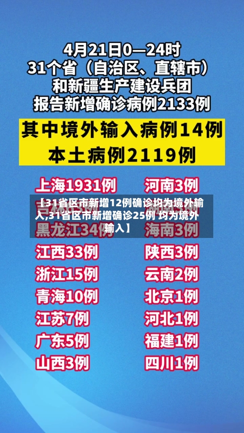 【31省区市新增12例确诊均为境外输入,31省区市新增确诊25例 均为境外输入】-第2张图片