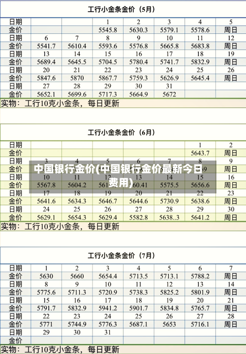 中国银行金价(中国银行金价最新今日费用)