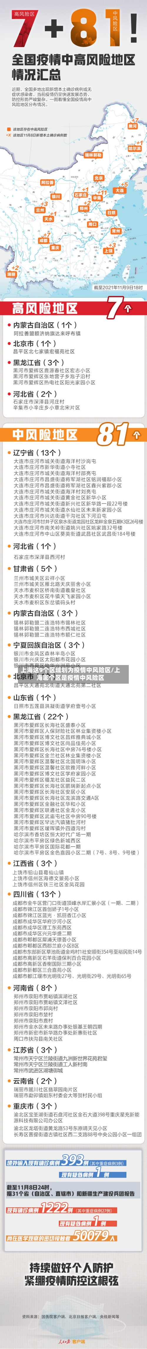 上海这9个区域划为疫情中风险区/上海哪个区是疫情中风险区-第3张图片
