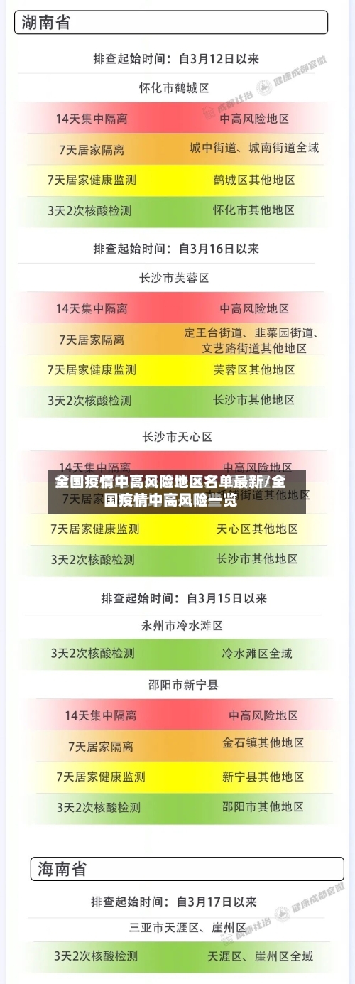全国疫情中高风险地区名单最新/全国疫情中高风险一览-第2张图片