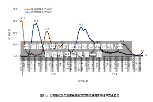 全国疫情中高风险地区名单最新/全国疫情中高风险一览