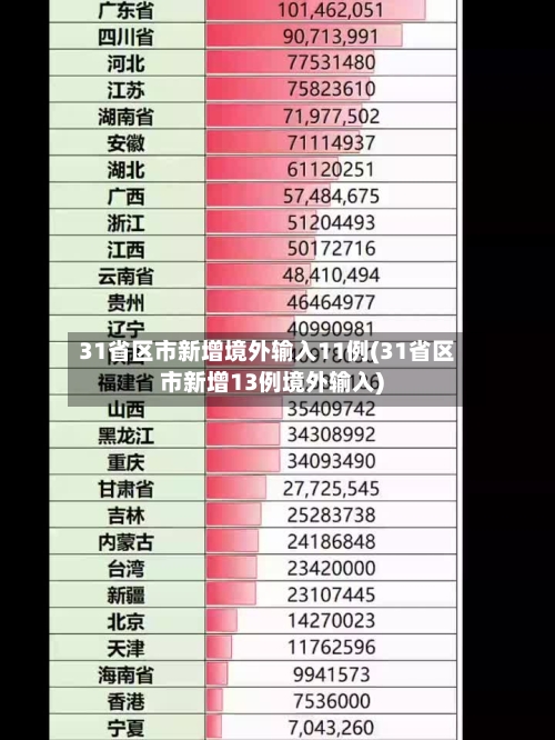 31省区市新增境外输入11例(31省区市新增13例境外输入)-第2张图片
