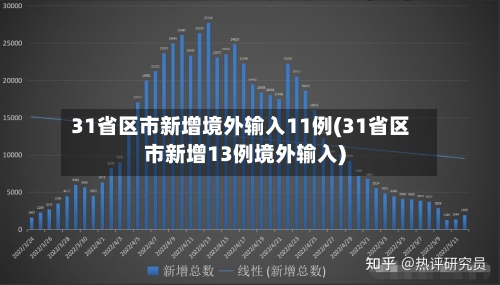 31省区市新增境外输入11例(31省区市新增13例境外输入)