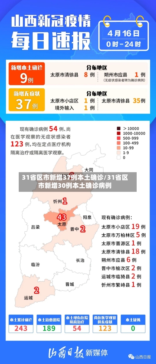 31省区市新增37例本土确诊/31省区市新增30例本土确诊病例