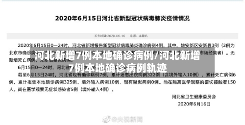河北新增7例本地确诊病例/河北新增7例本地确诊病例轨迹-第2张图片