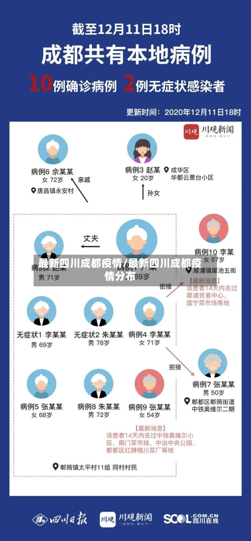 最新四川成都疫情/最新四川成都疫情分布-第3张图片