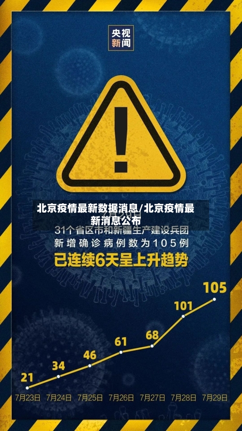 北京疫情最新数据消息/北京疫情最新消息公布
