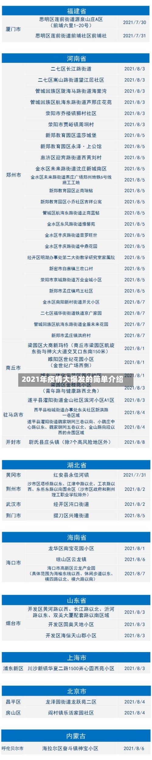 2021年疫情大爆发的简单介绍