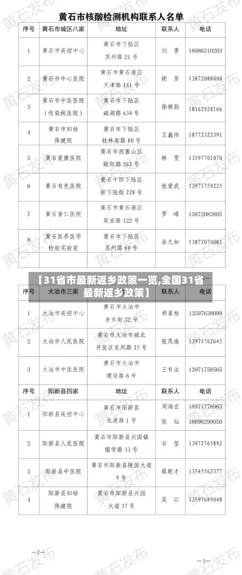 【31省市最新返乡政策一览,全国31省最新返乡政策】-第3张图片