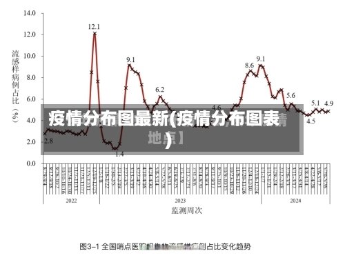 疫情分布图最新(疫情分布图表)-第2张图片