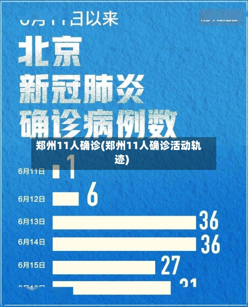 郑州11人确诊(郑州11人确诊活动轨迹)-第2张图片