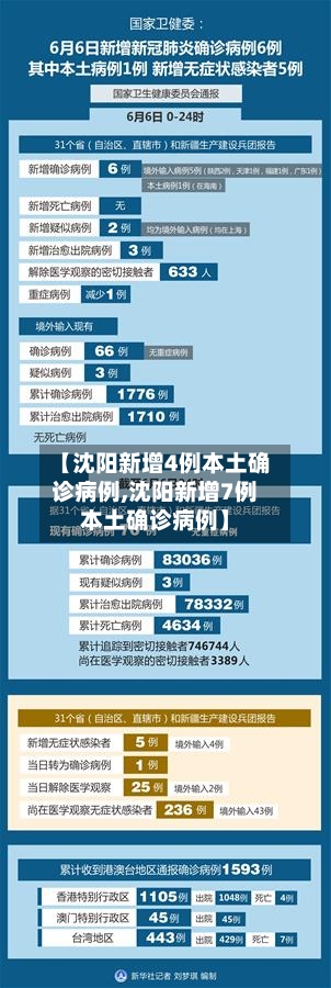 【沈阳新增4例本土确诊病例,沈阳新增7例本土确诊病例】-第3张图片